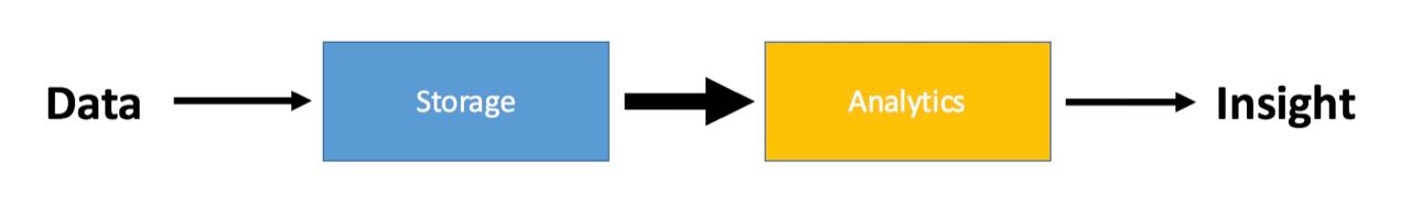 Batch Processing Pipeline