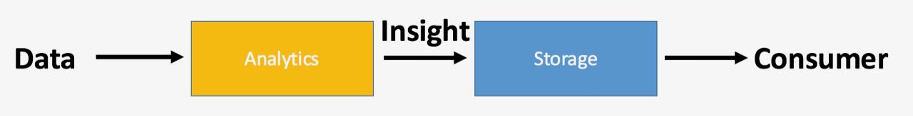 Stream Processing Pipeline